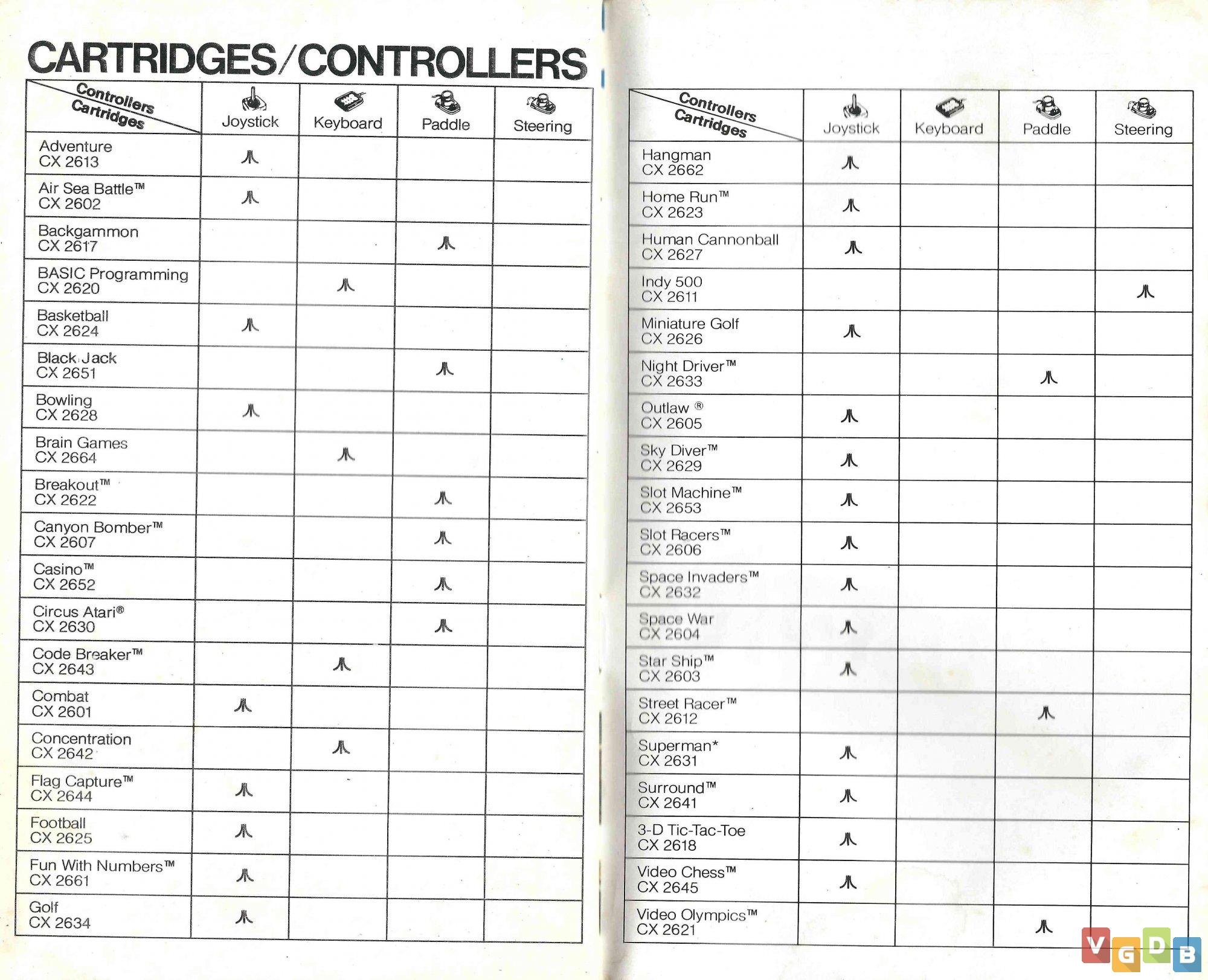 Atari Masterpieces Vol. II - VGDB - Vídeo Game Data Base