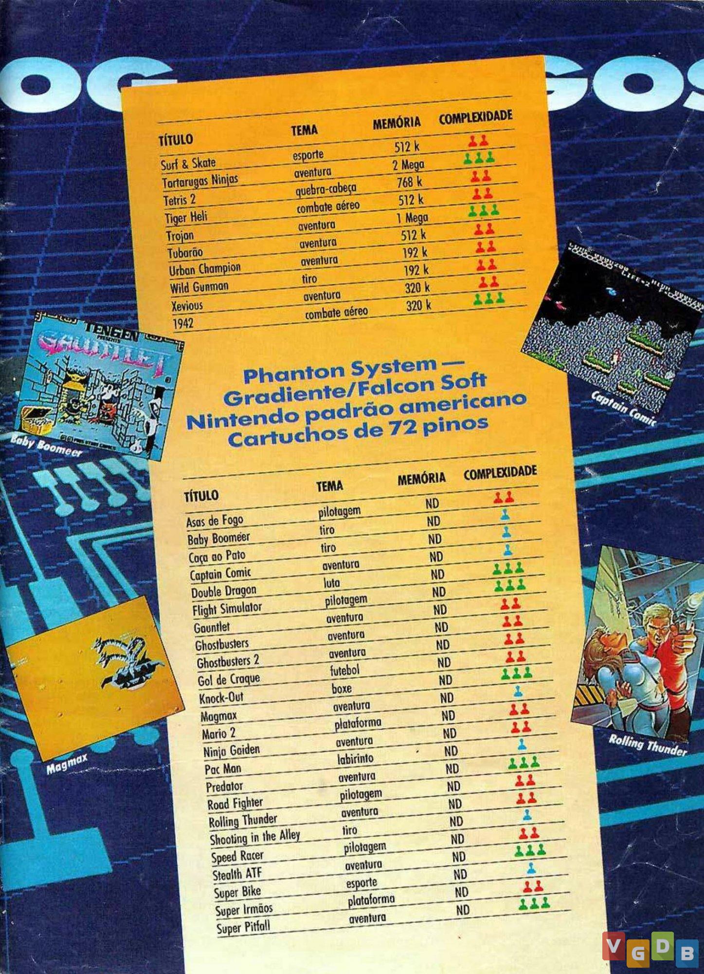 Museum dos Games - Tudo sobre os jogos que marcaram época!: 1942 (NES)