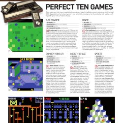 Fonte: Videogames Hardware Handbook - páginas 12 a 17.