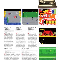 Fonte: Videogames Hardware Handbook - páginas 12 a 17.