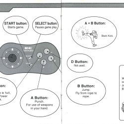 Manual USA