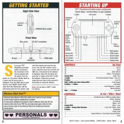 Manual USA