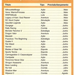 Revista Dicas & Truques Para PlayStation nº 3 - página 11 (fonte: Datassette)