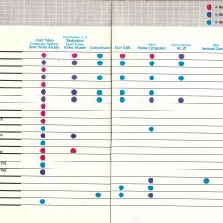 Catálogo USA Parker Brothers