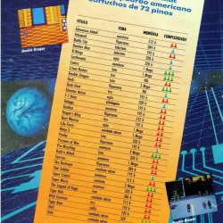 A Semana em Ação - Games Edição Especial nº 1 - páginas 50 (fonte: Datassette)